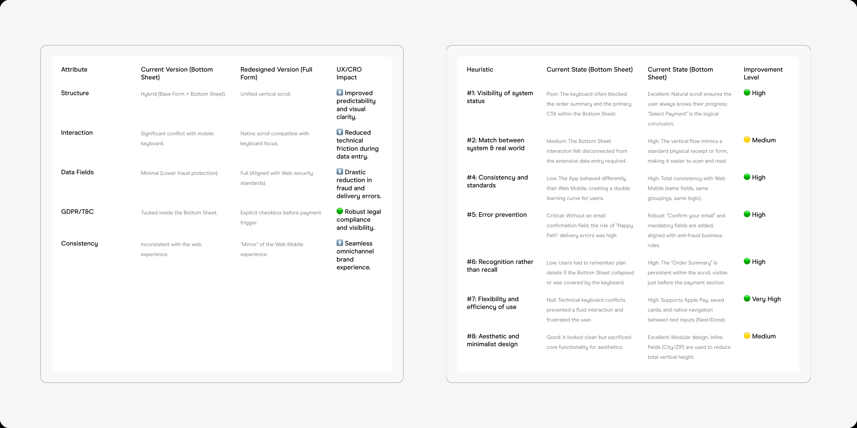 Divergence audit spreadsheet and categorization