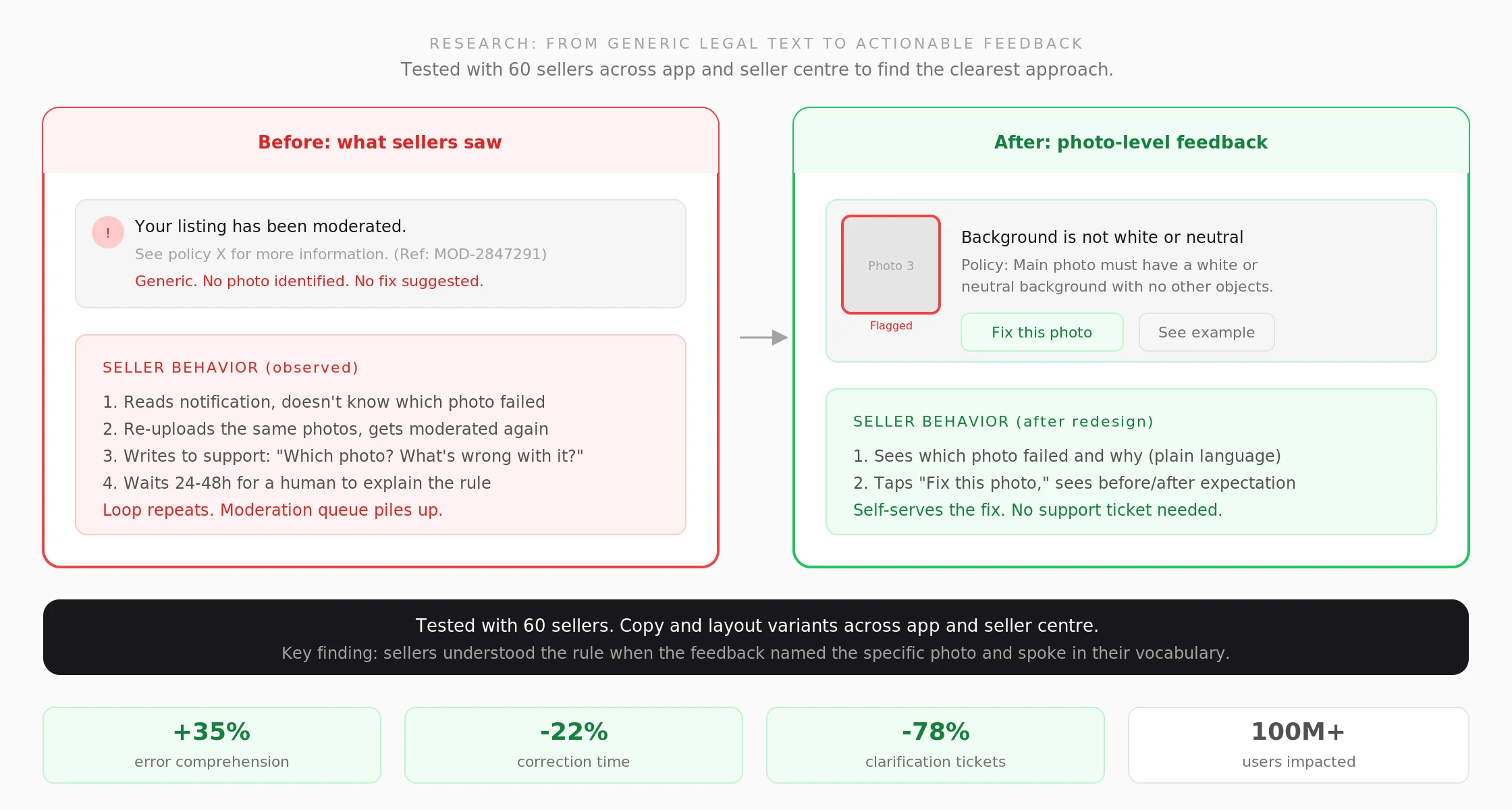 Research: from generic legal text to photo-level actionable feedback