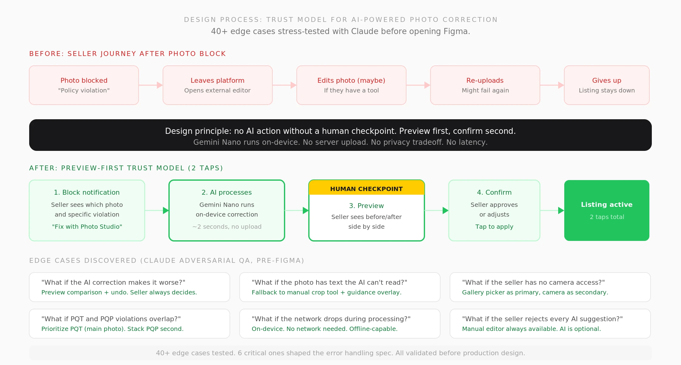 Design process: trust model for AI-powered photo correction