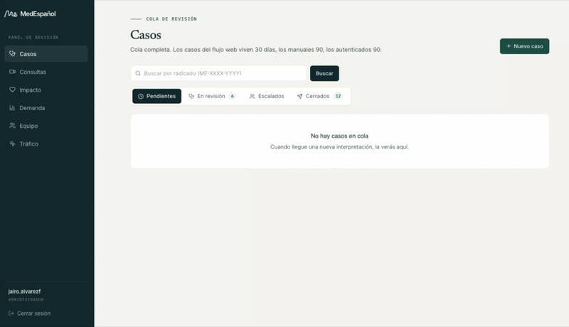 Admin panel: case management, workload caps, impact tracking